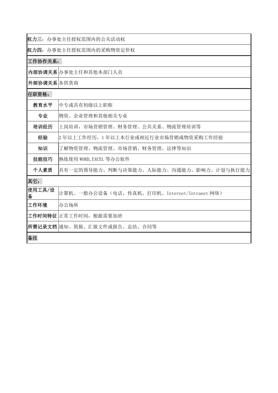 (电力行业)电力公司采购员岗位说明书_第2页