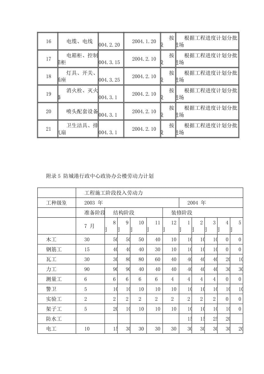 (工程设计)建筑工程施工组织设计_第5页