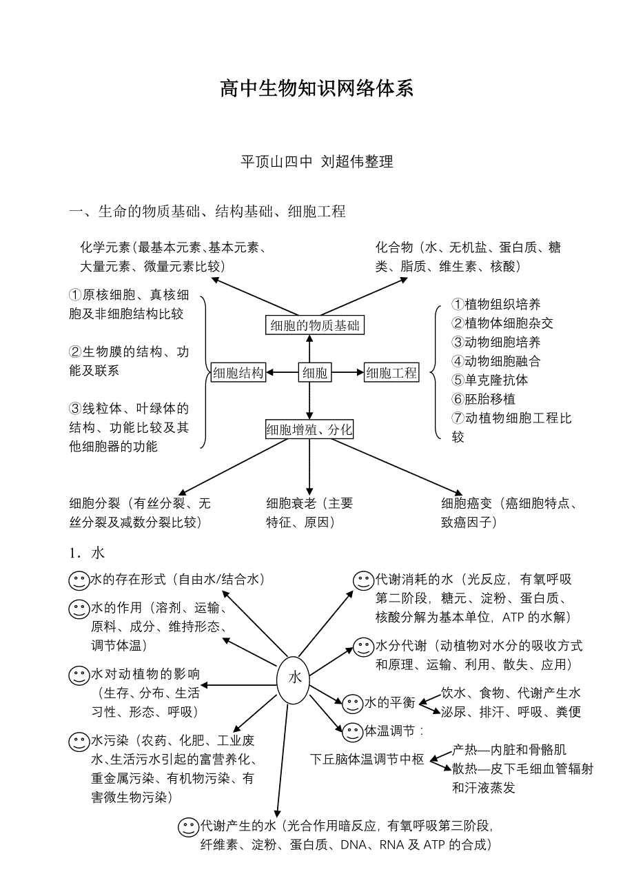 (生物科技)高中生物知识网络结构分析_第1页