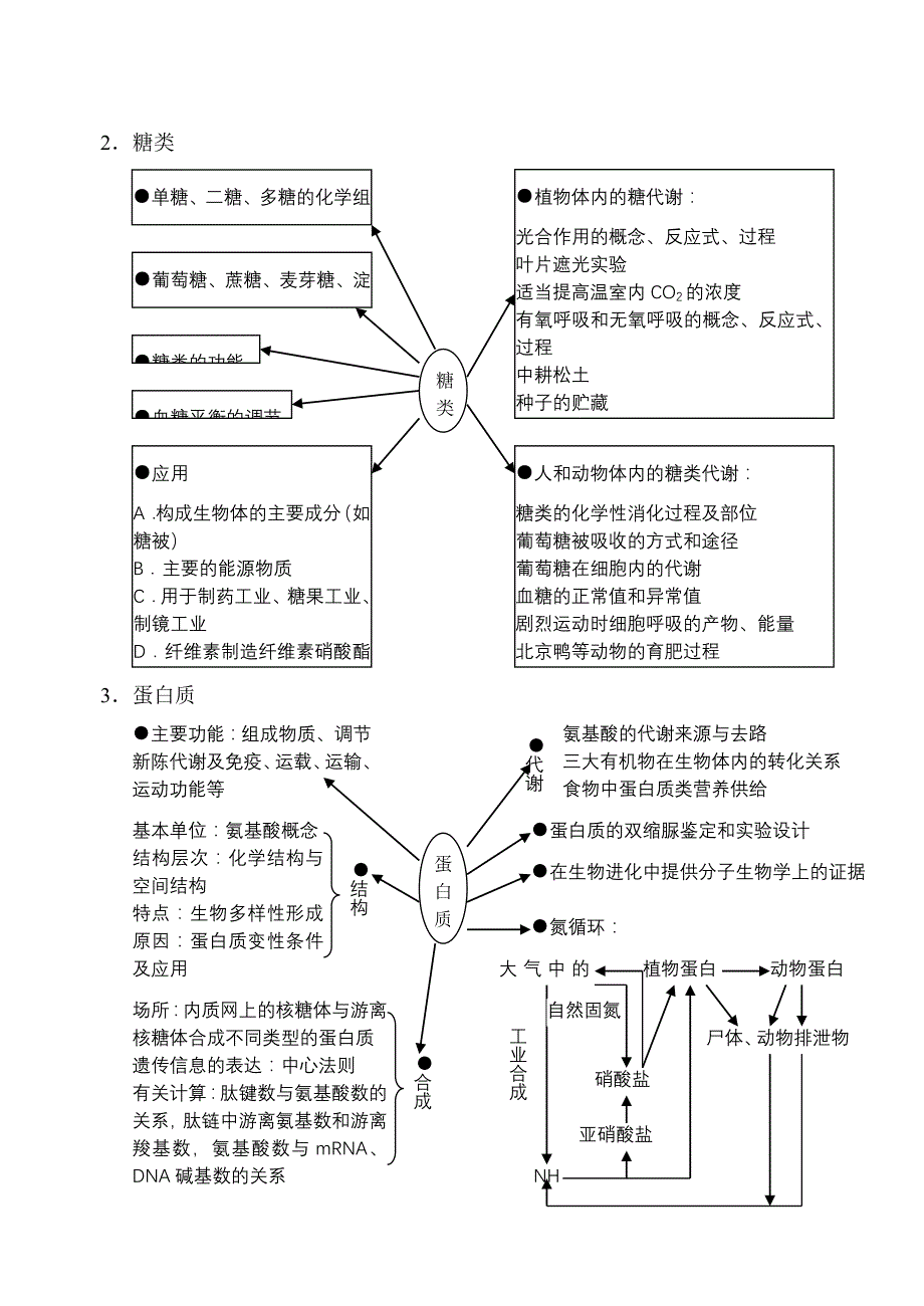 (生物科技)高中生物知识网络结构分析_第2页