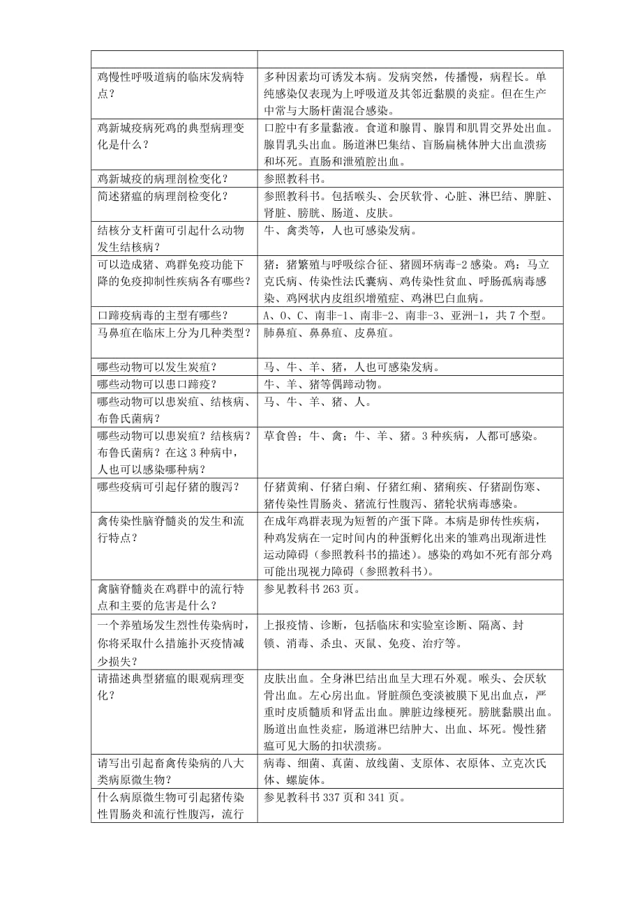 兽医传染病学复习思考题2016.06.doc_第3页