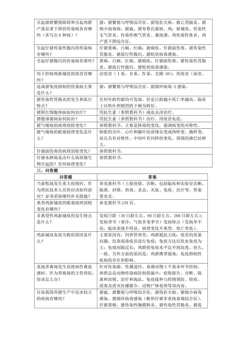 兽医传染病学复习思考题2016.06.doc_第5页