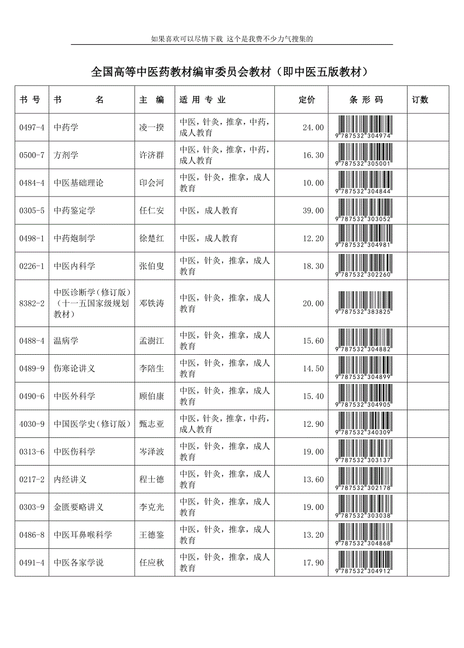 (医疗药品管理)全国高等中医药讲义编审委员会讲义即中医五版讲义)_第1页