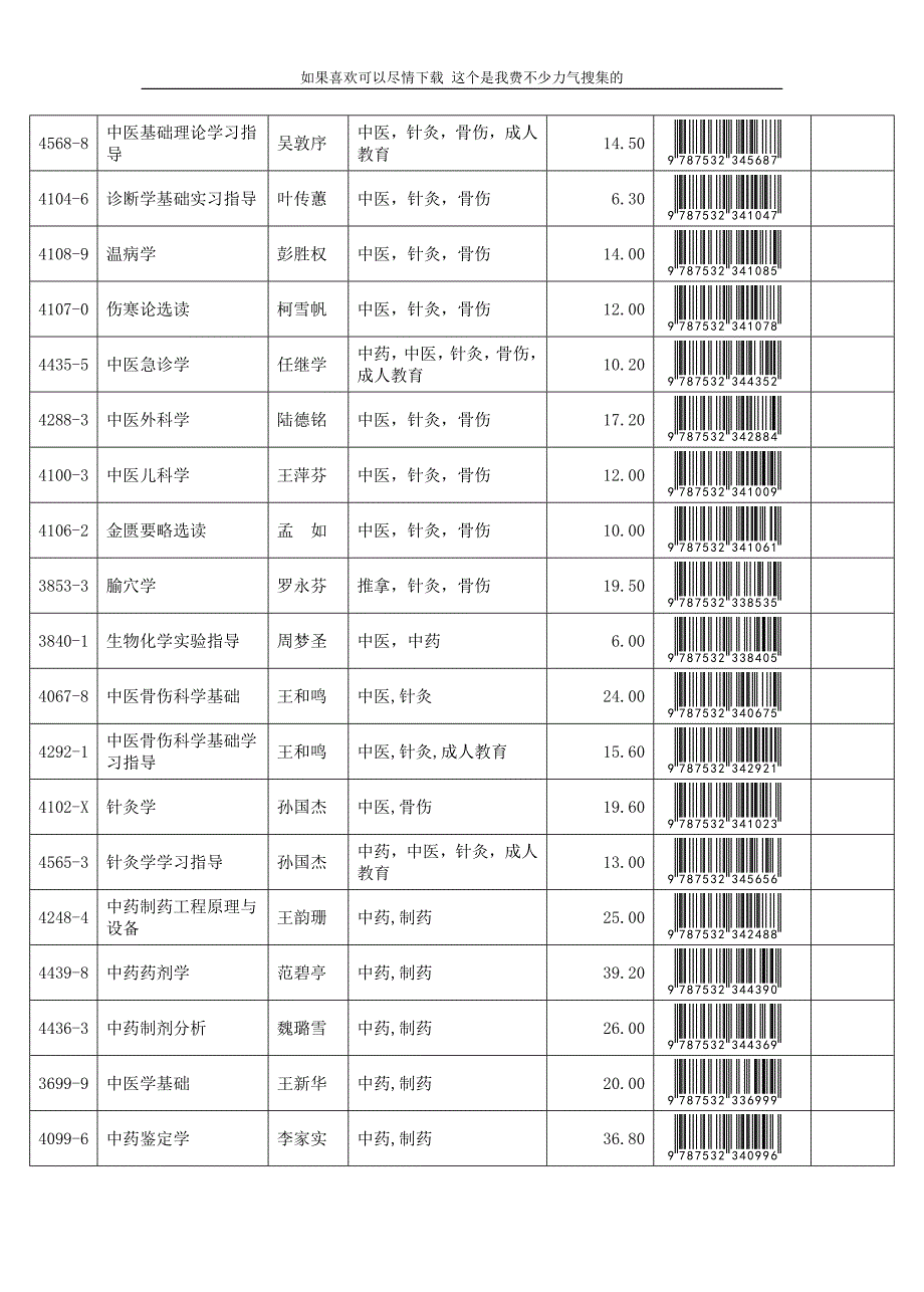 (医疗药品管理)全国高等中医药讲义编审委员会讲义即中医五版讲义)_第4页