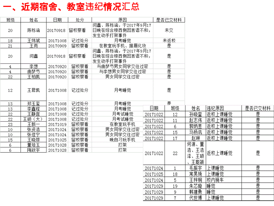 诚信慎独主题班会.ppt_第3页