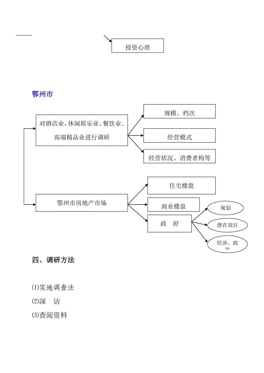 (酒类资料)awe1104武汉香榭国际大酒店项目调研方案_第5页