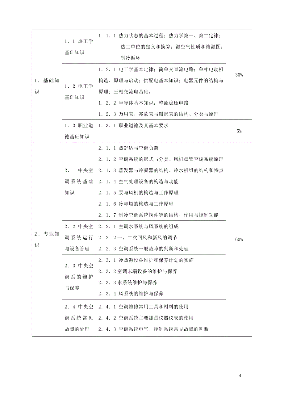 (电子行业企业管理)四川九洲电子有限责任公司空调施工合同书_第4页