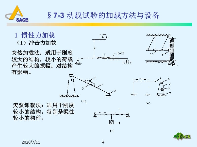 yA同济大学土木工程课件7 结构动载试验教学教材_第4页