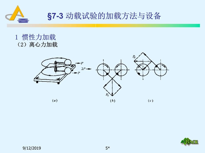 yA同济大学土木工程课件7 结构动载试验教学教材_第5页