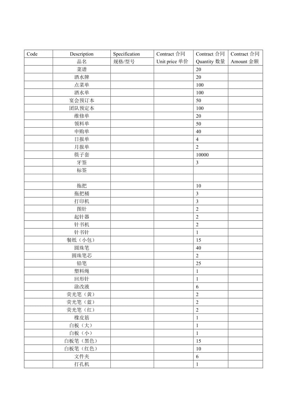 (酒类资料)中餐酒吧采购明细表_第5页