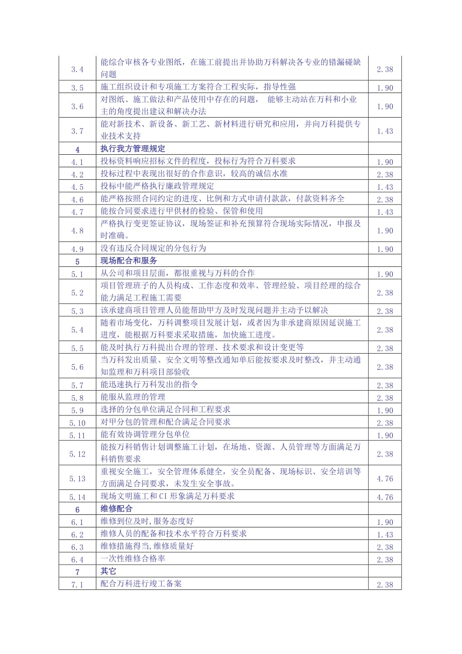 (房地产经营管理)某地产供方量化评估体系简介_第2页