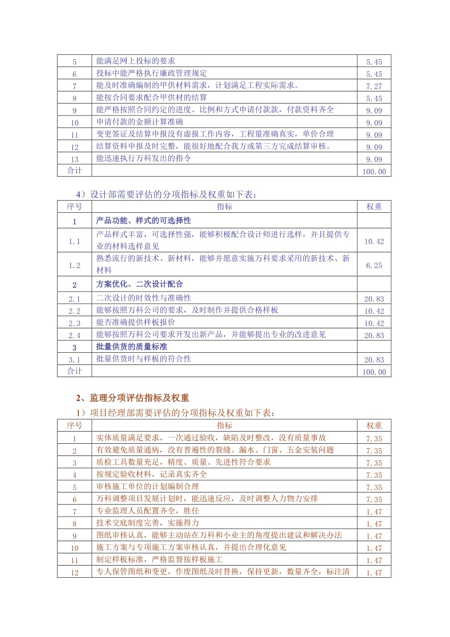 (房地产经营管理)某地产供方量化评估体系简介_第4页