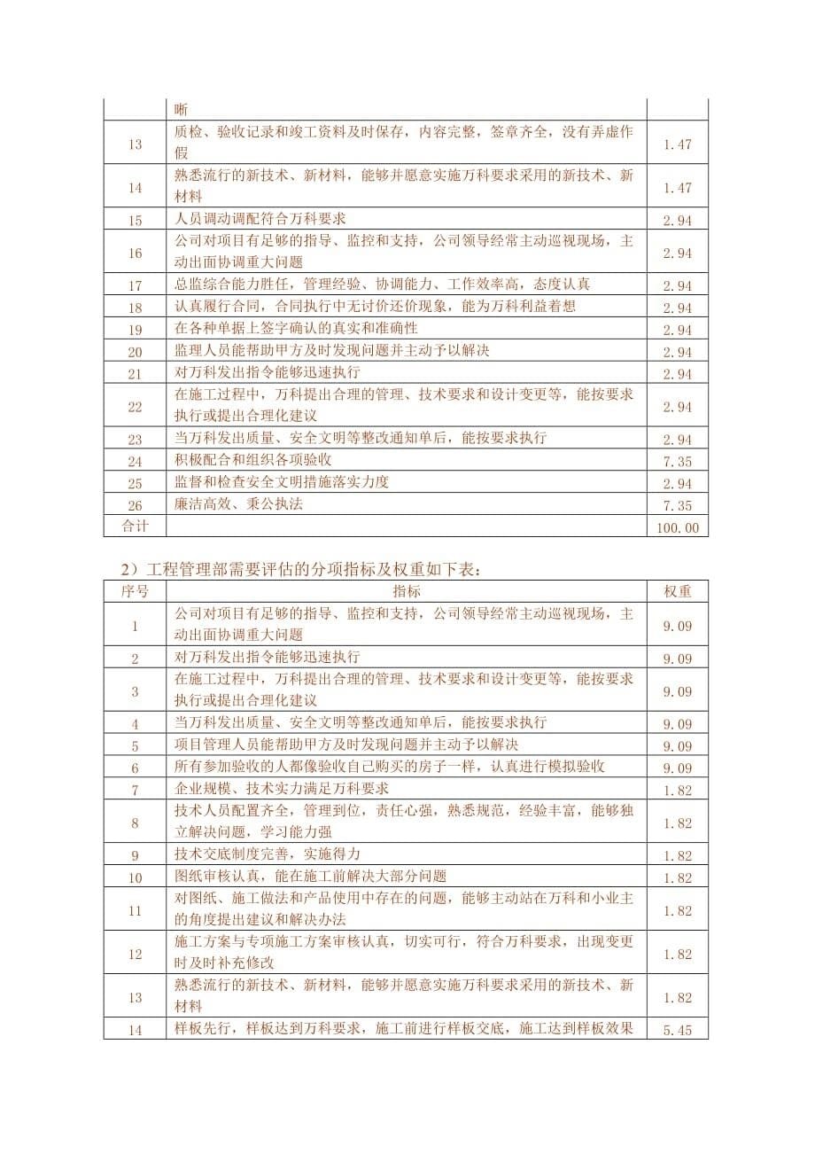 (房地产经营管理)某地产供方量化评估体系简介_第5页