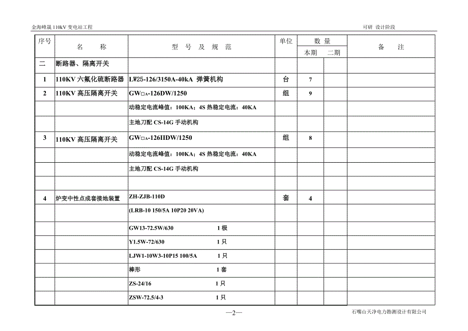 (电气工程)110kV电气设备材料_第4页