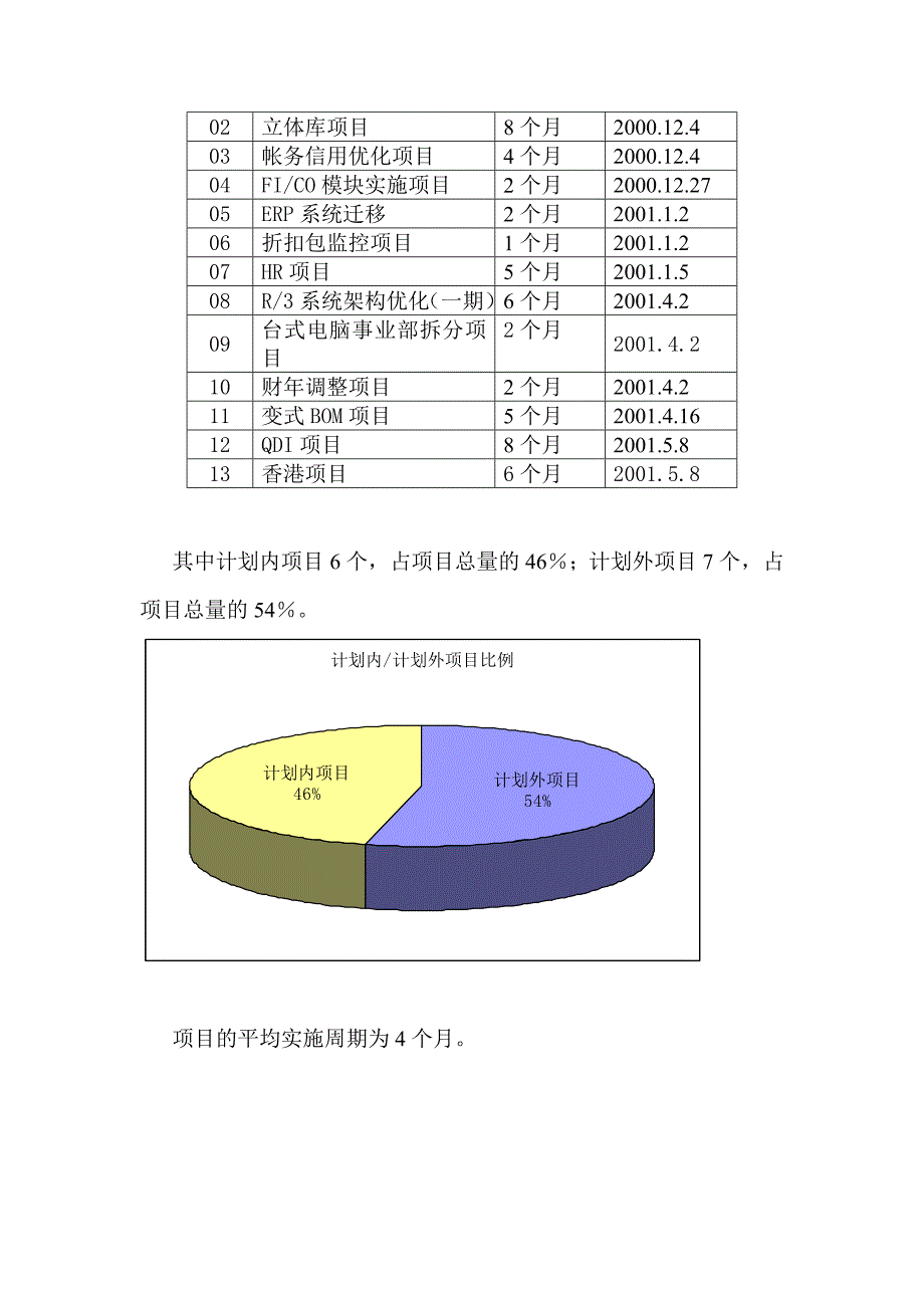 管理信息化联想项目总结报告_第4页