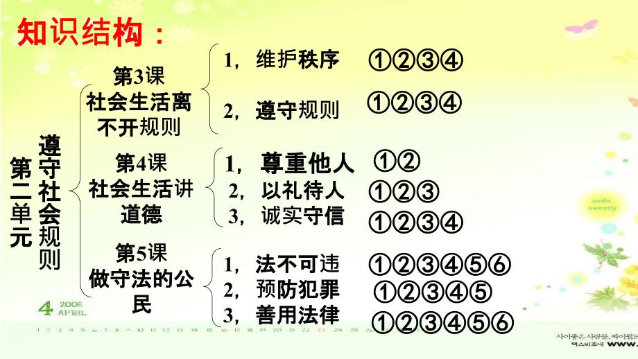 第二单元 遵守社会规则 复习_第4页