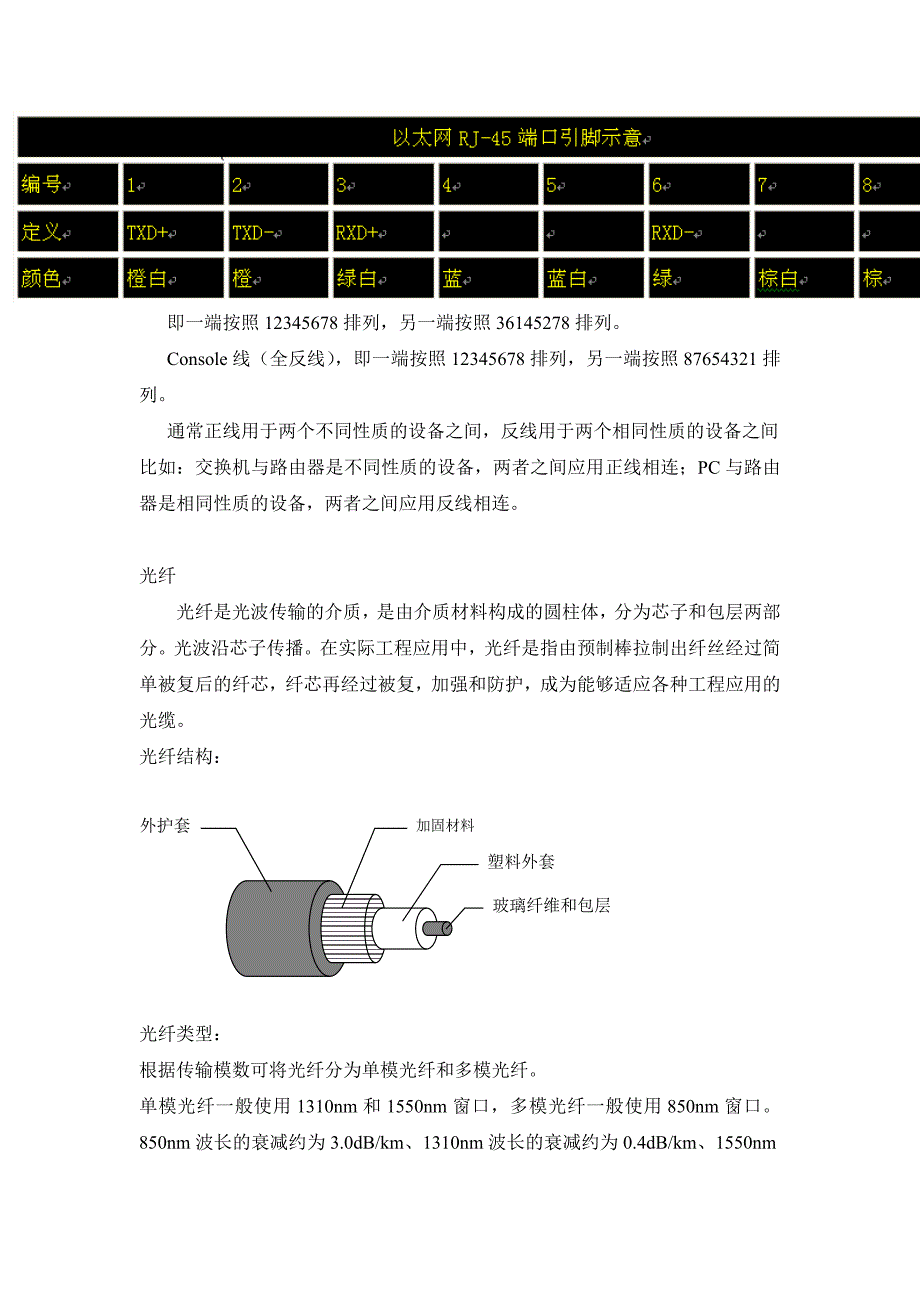 管理信息化网络基础接入与软交换_第3页