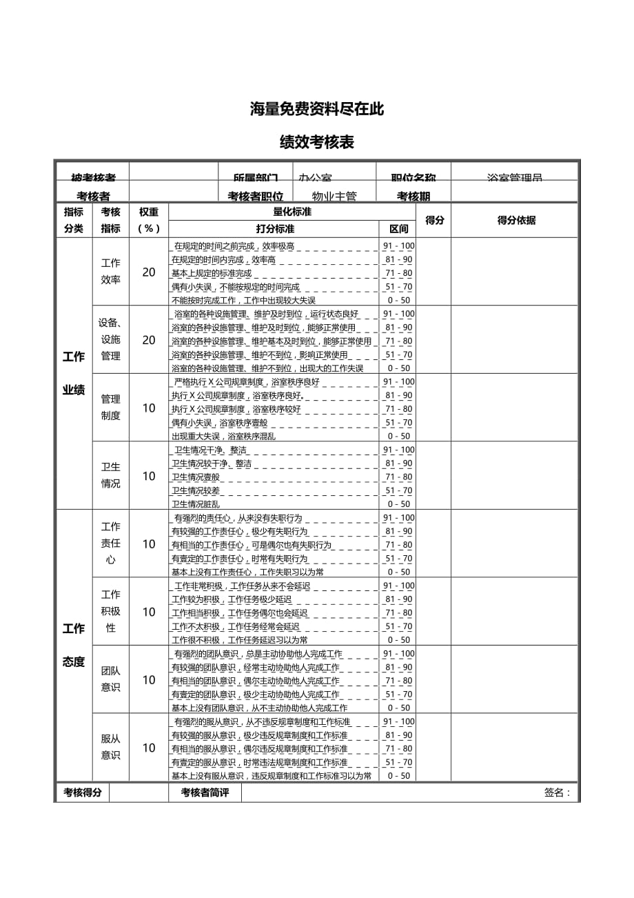 （绩效管理）钢铁浴室管理员绩效考核表精编_第2页