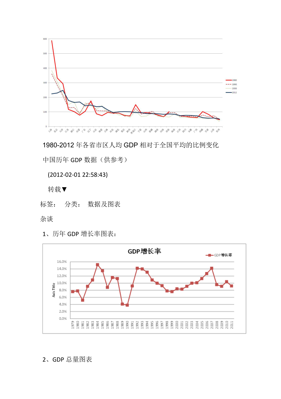 (电子行业企业管理)中国对外贸易概论电子作业_第2页