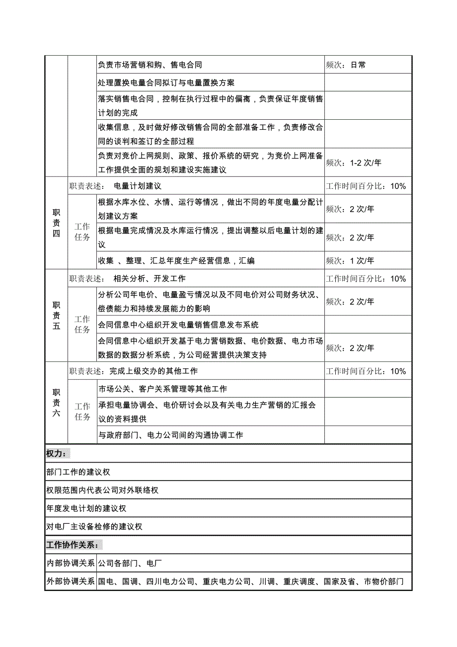 (电力行业)电力营销部电量电价协调职务说明书_第3页