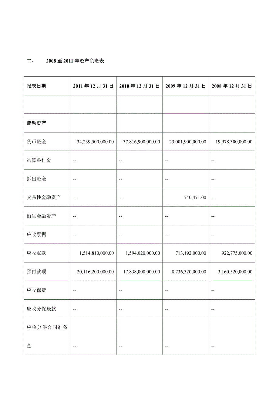 (房地产经营管理)某地产A偿债能力分析作业_第3页