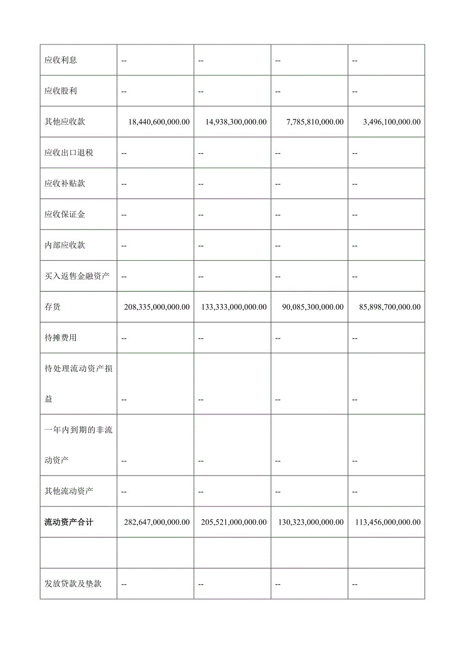 (房地产经营管理)某地产A偿债能力分析作业_第4页