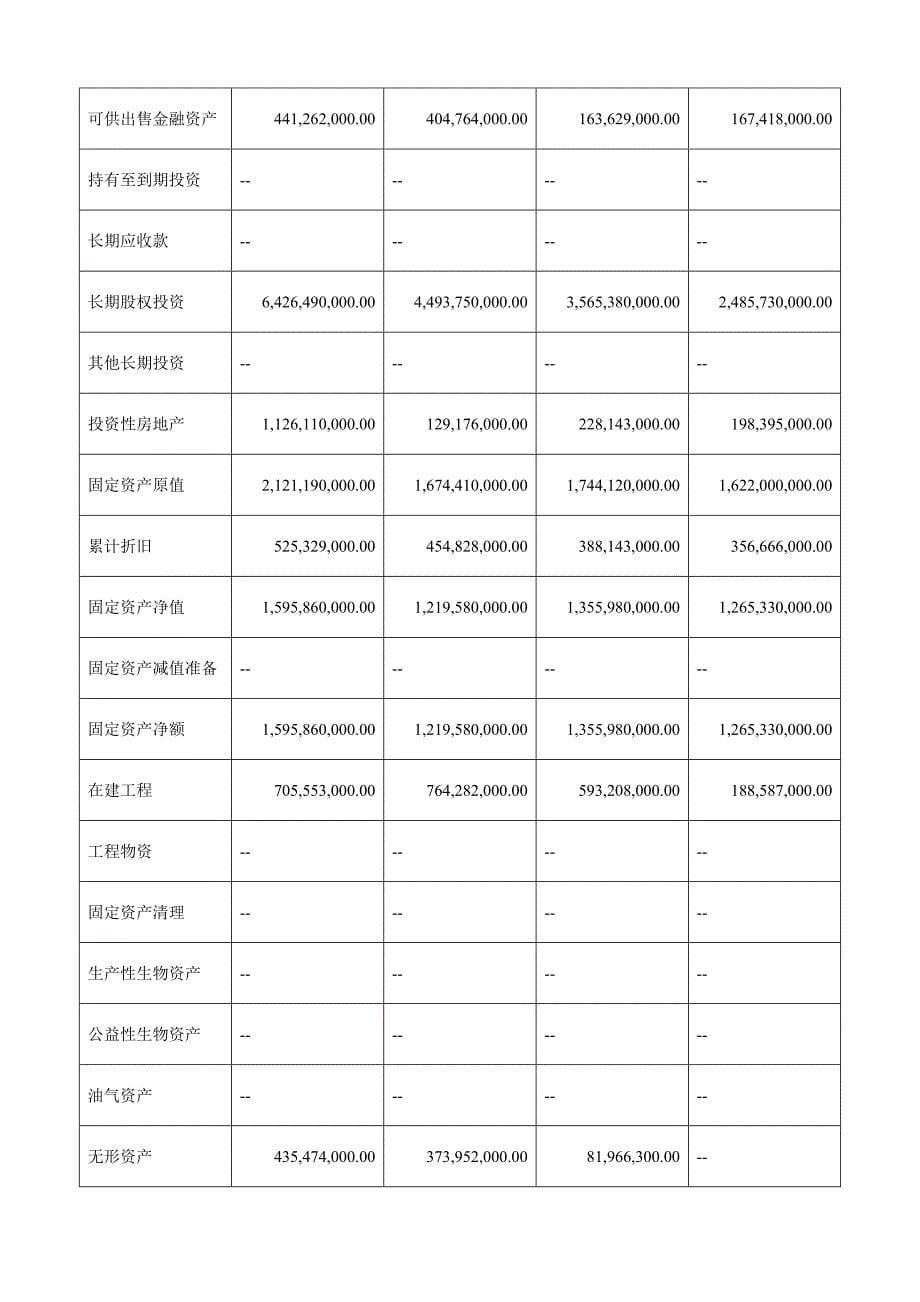 (房地产经营管理)某地产A偿债能力分析作业_第5页