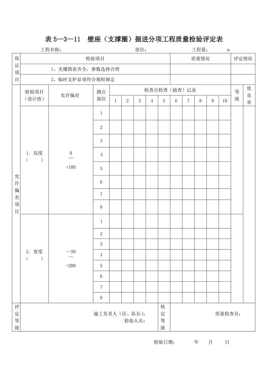 (冶金行业)矿建常用表格_第5页