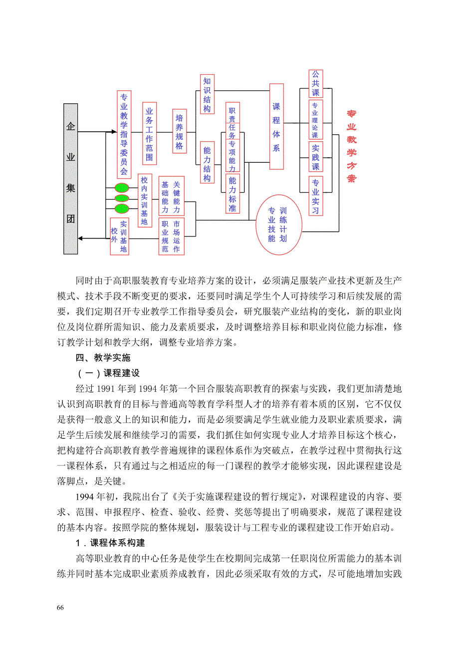 (工程设计)服装设计与工程专业自评报告_第4页