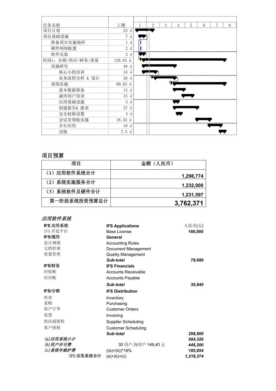 管理信息化红塔仁恒纸业公司信息化管理系统总体规划分步实施方案初稿_第5页