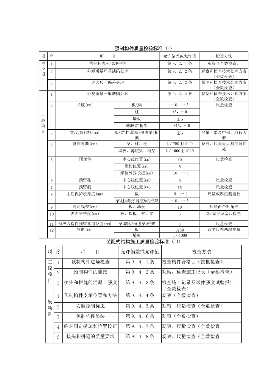 (工程质量)08加气混凝土条板安装分项工程质量管理_第4页