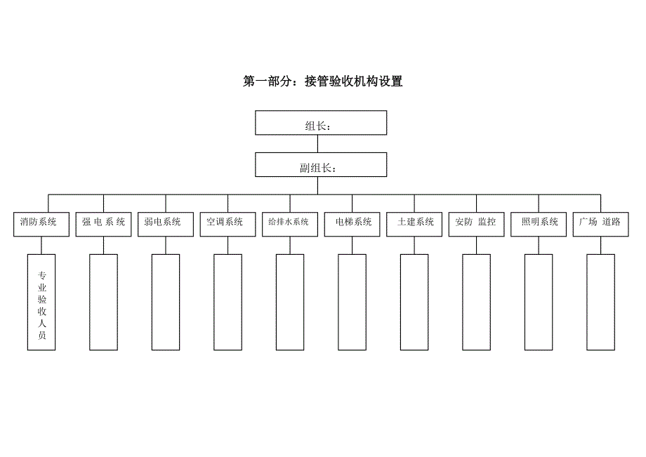 (物业管理)商业物业接管验收方案_第3页