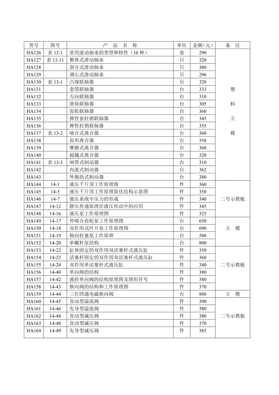 (机械行业)机械制图散件_第4页