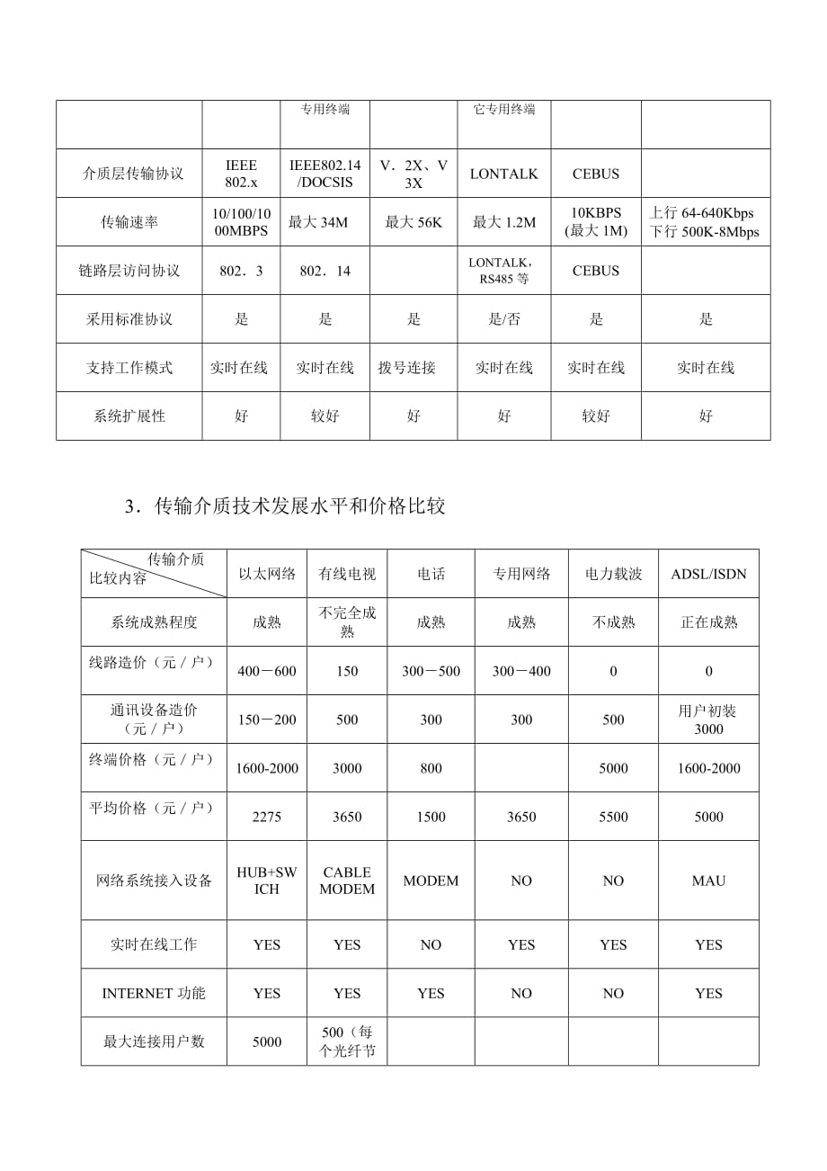 (房地产经营管理)智能小区信息传输几种方式的比较_第2页