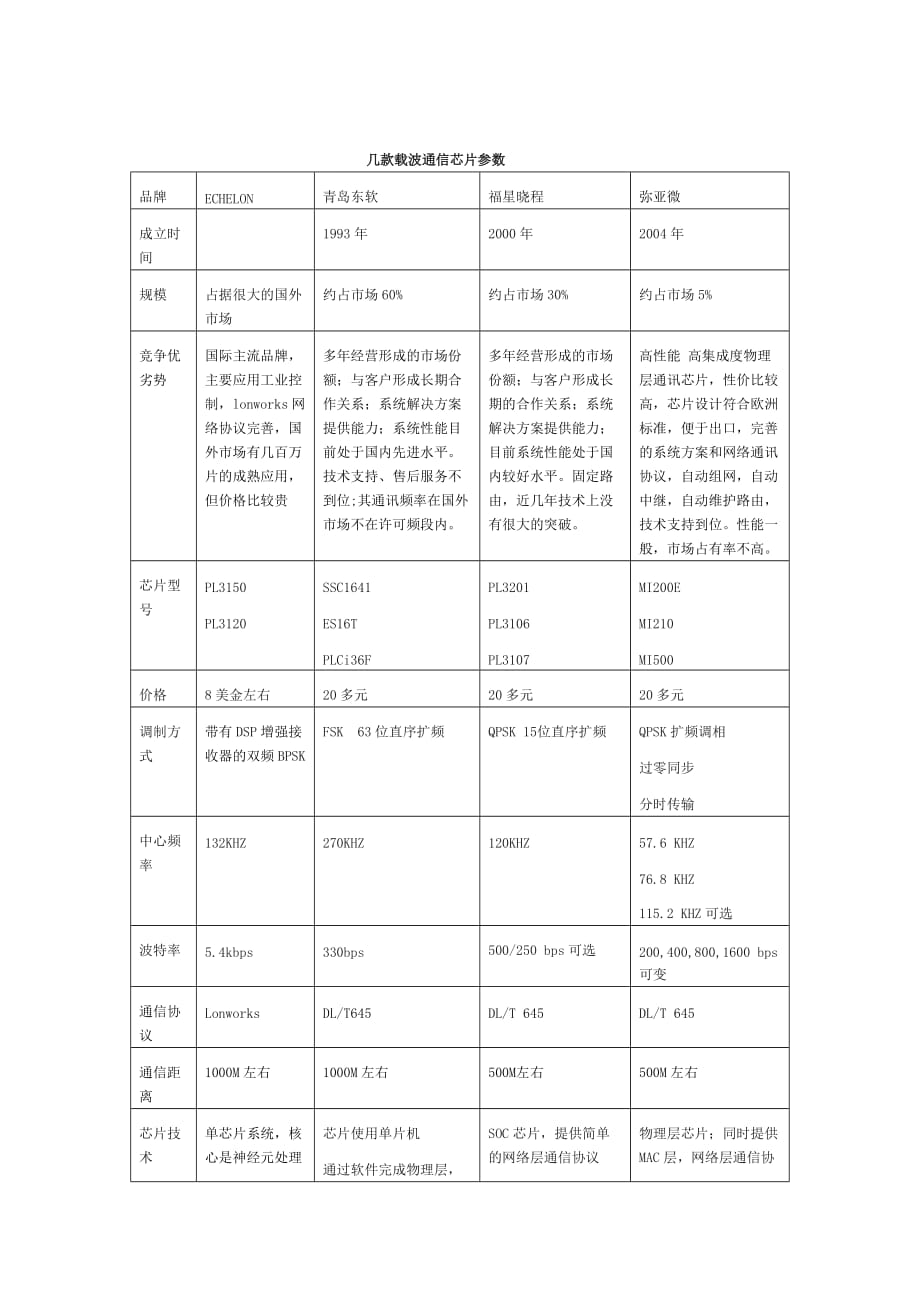 plc调研报告.doc_第4页