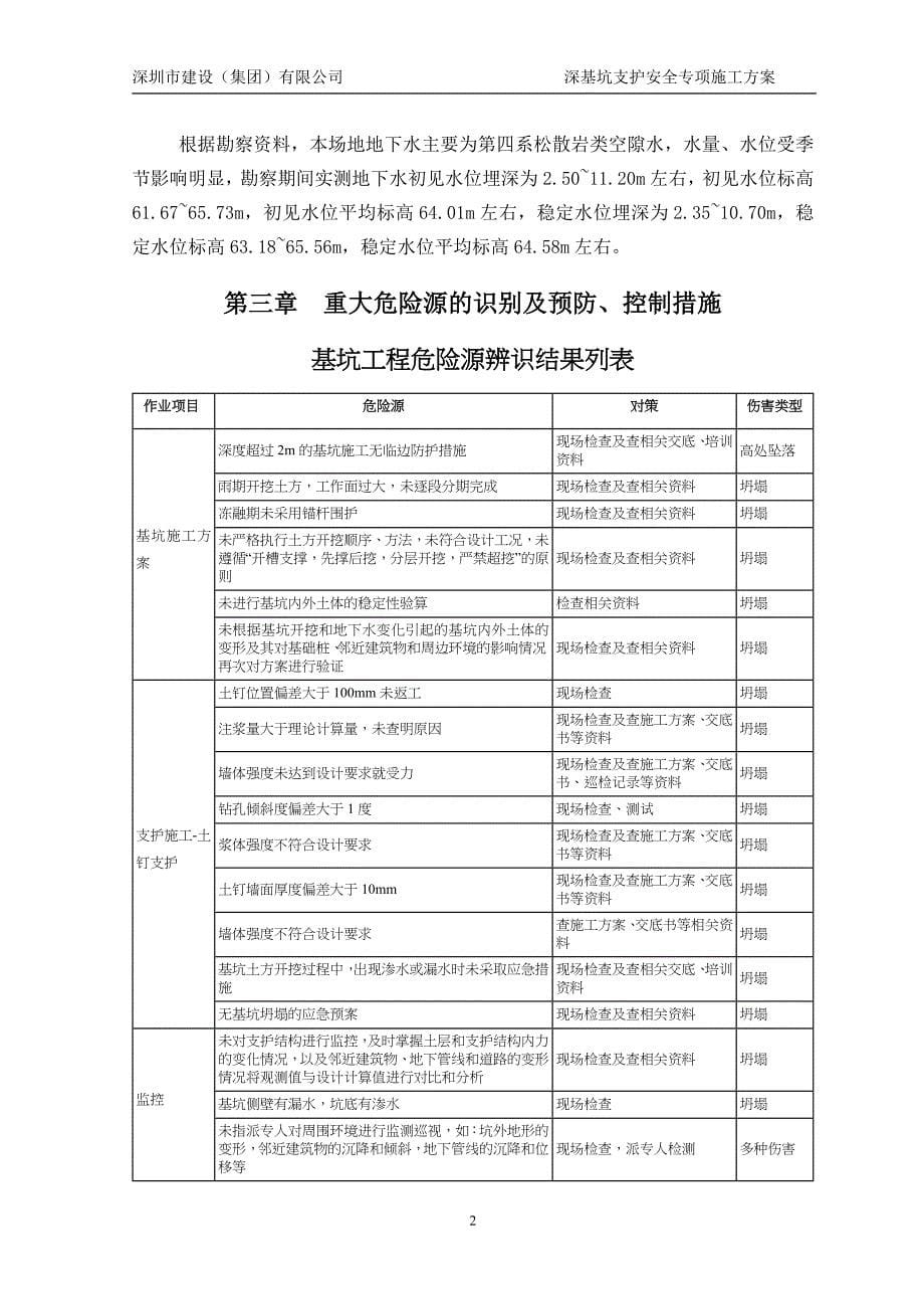 (工程安全)工程深基坑支护安全专项施工方案讲义_第5页