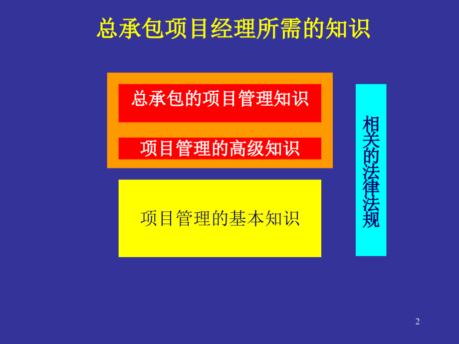 《工程总承包和项目管理理论》培训课件资料讲解_第2页