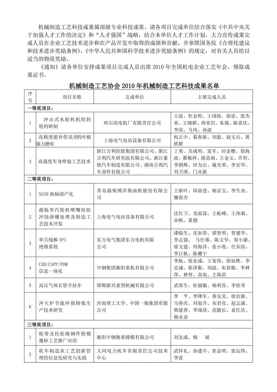 (机械行业)机械制造工艺某某某年第8期中国机械制造工艺协会_第5页