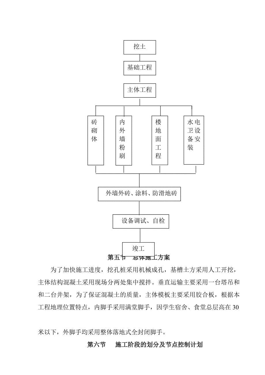 (工程设计)义乌市廿三里镇第二小学新校区建设工程Ⅱ标段施工组织设计doc94)_第5页