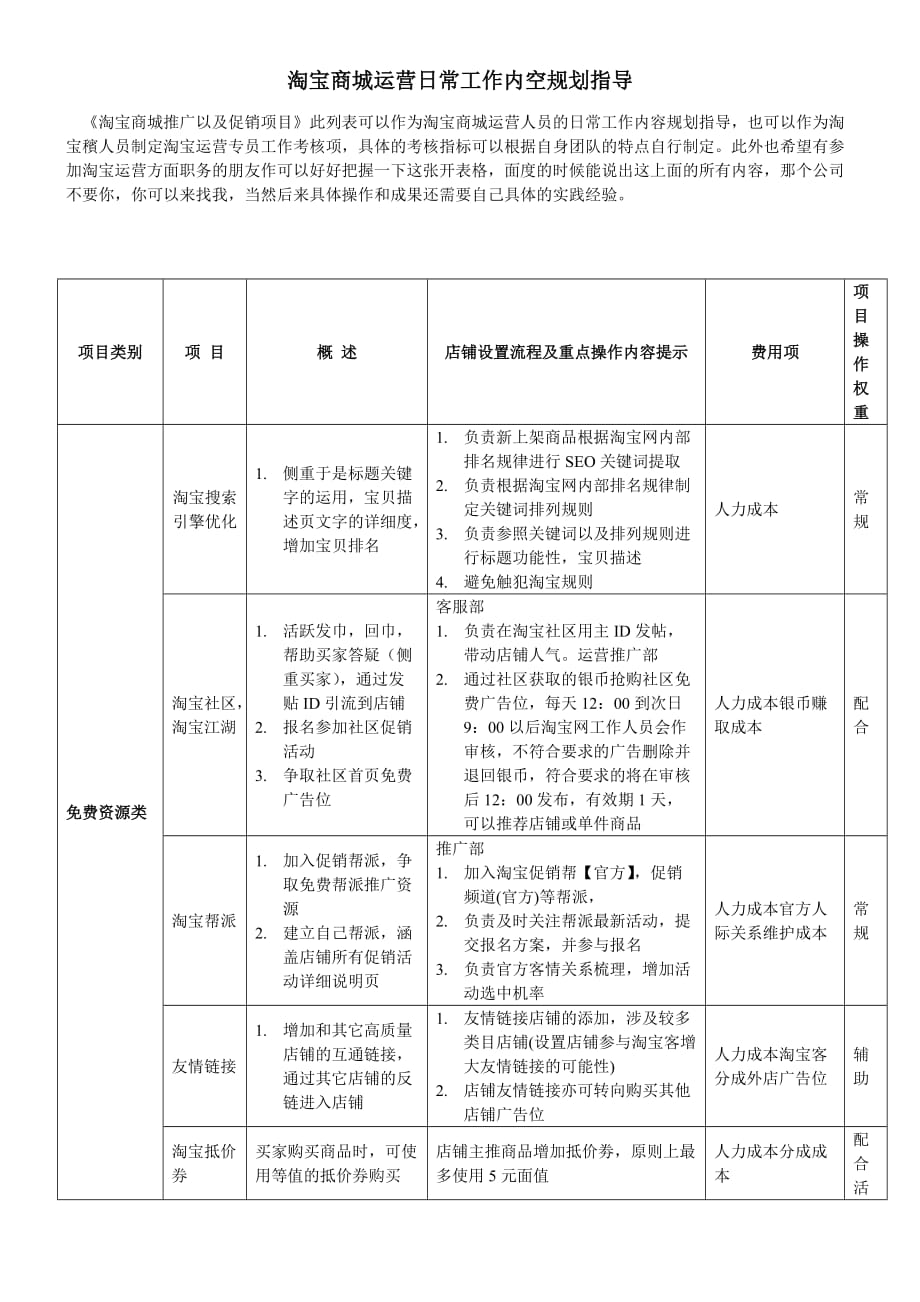 管理信息化淘宝商城运营_第1页