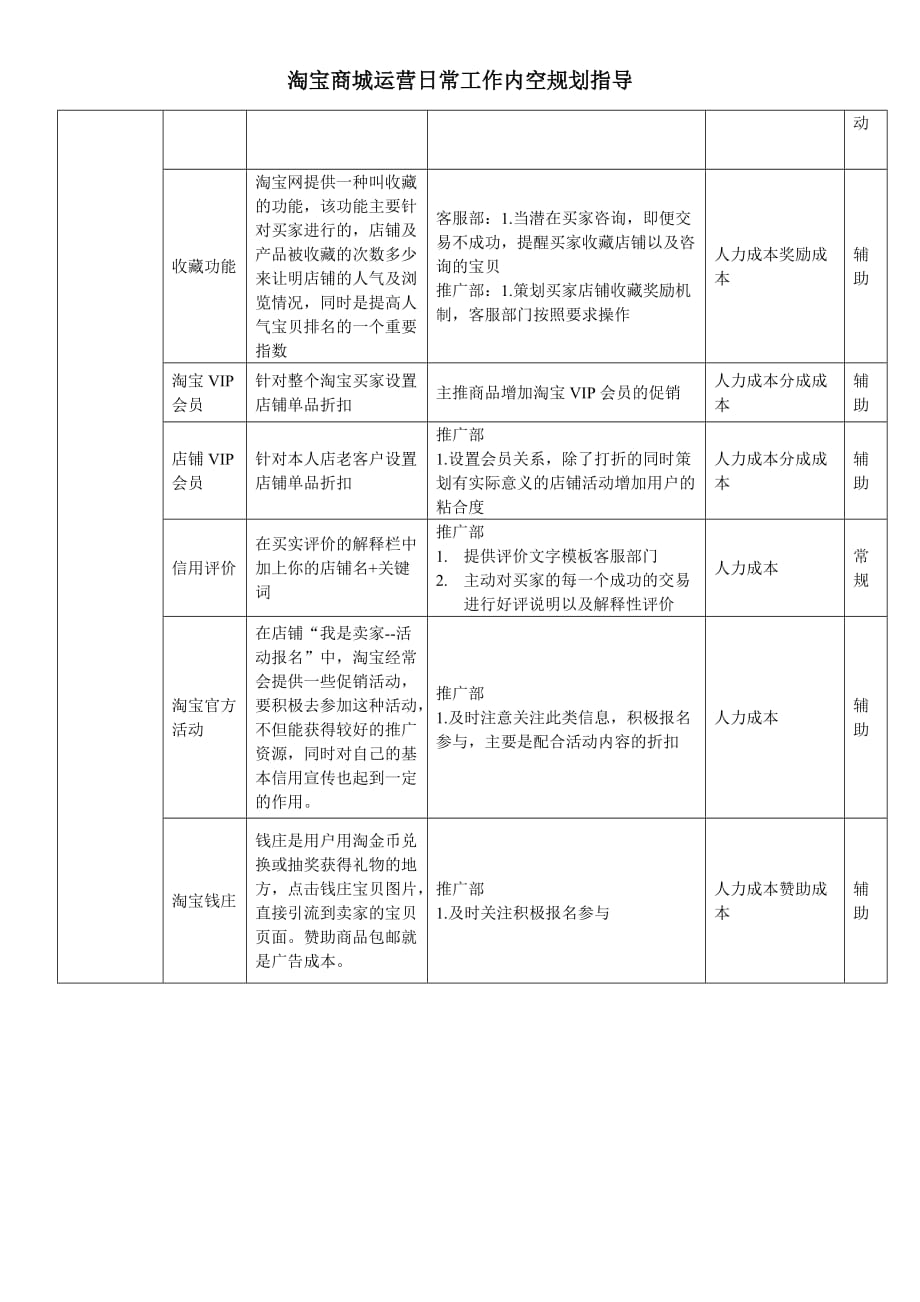 管理信息化淘宝商城运营_第2页