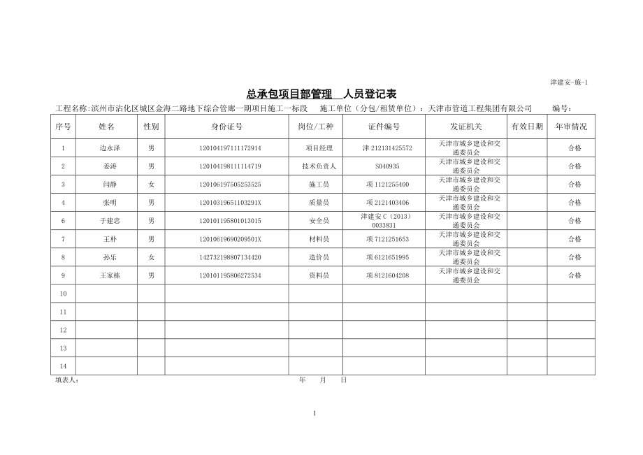 (工程安全)施工单位施工安全讲义用表2_第1页