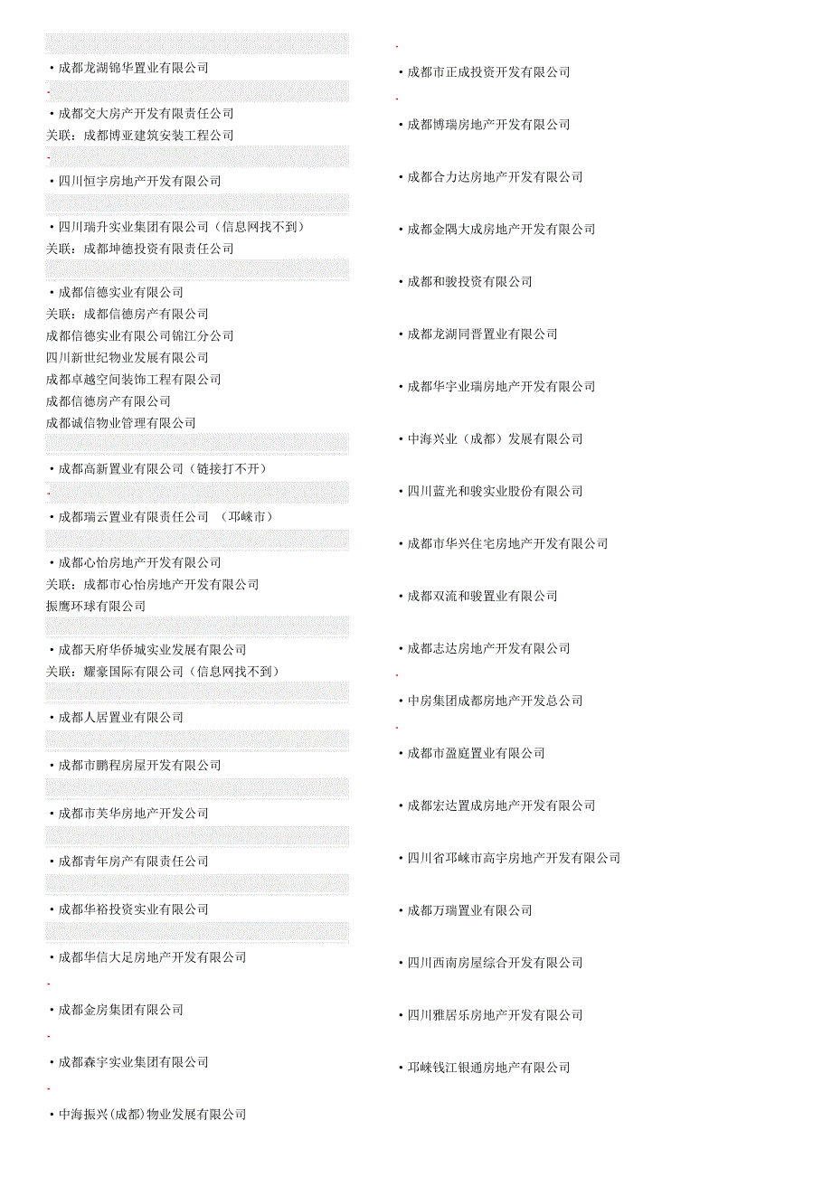 (房地产经营管理)某市房地产开发商_第1页