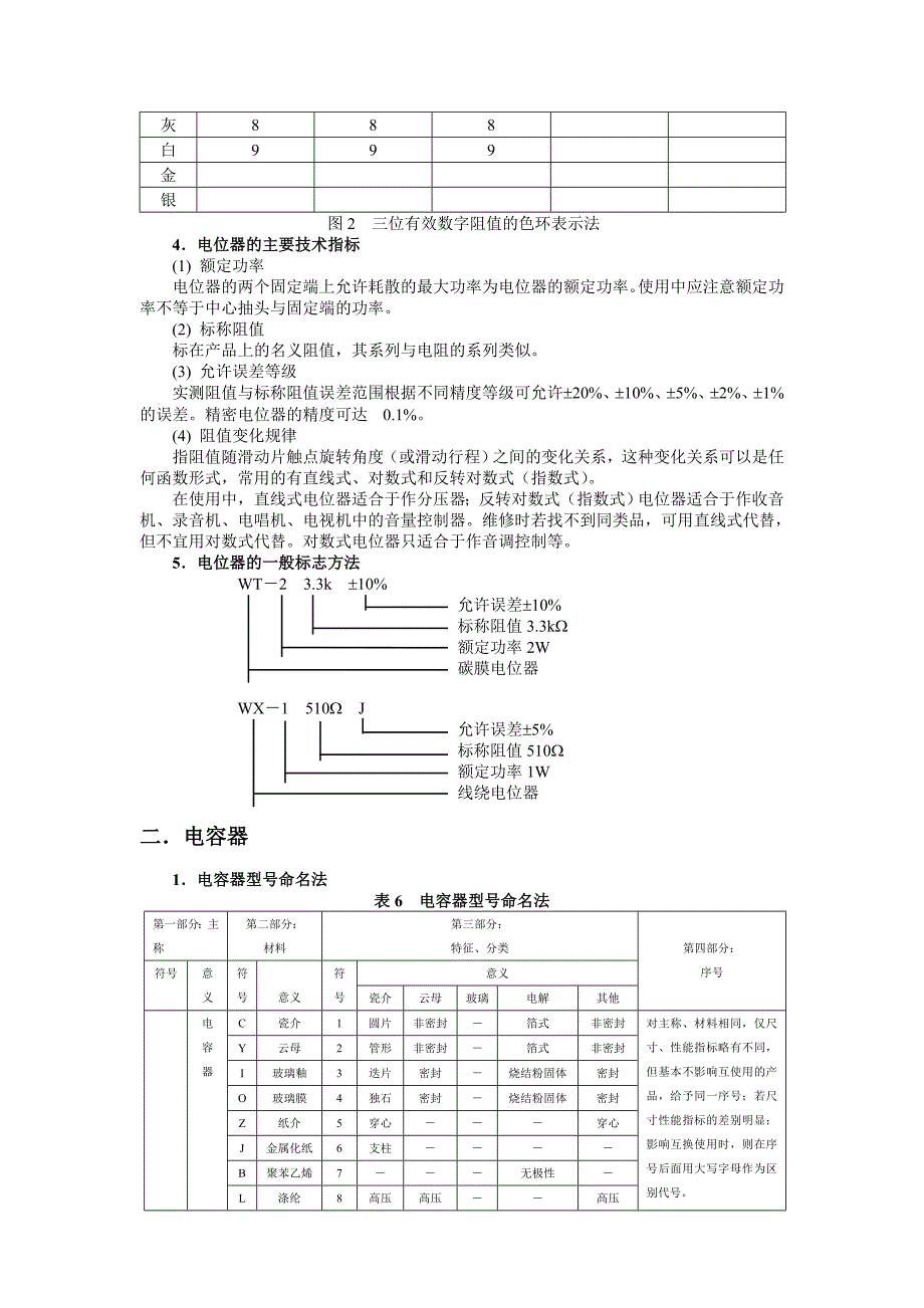 (电子行业企业管理)常用电子元件讲义_第4页