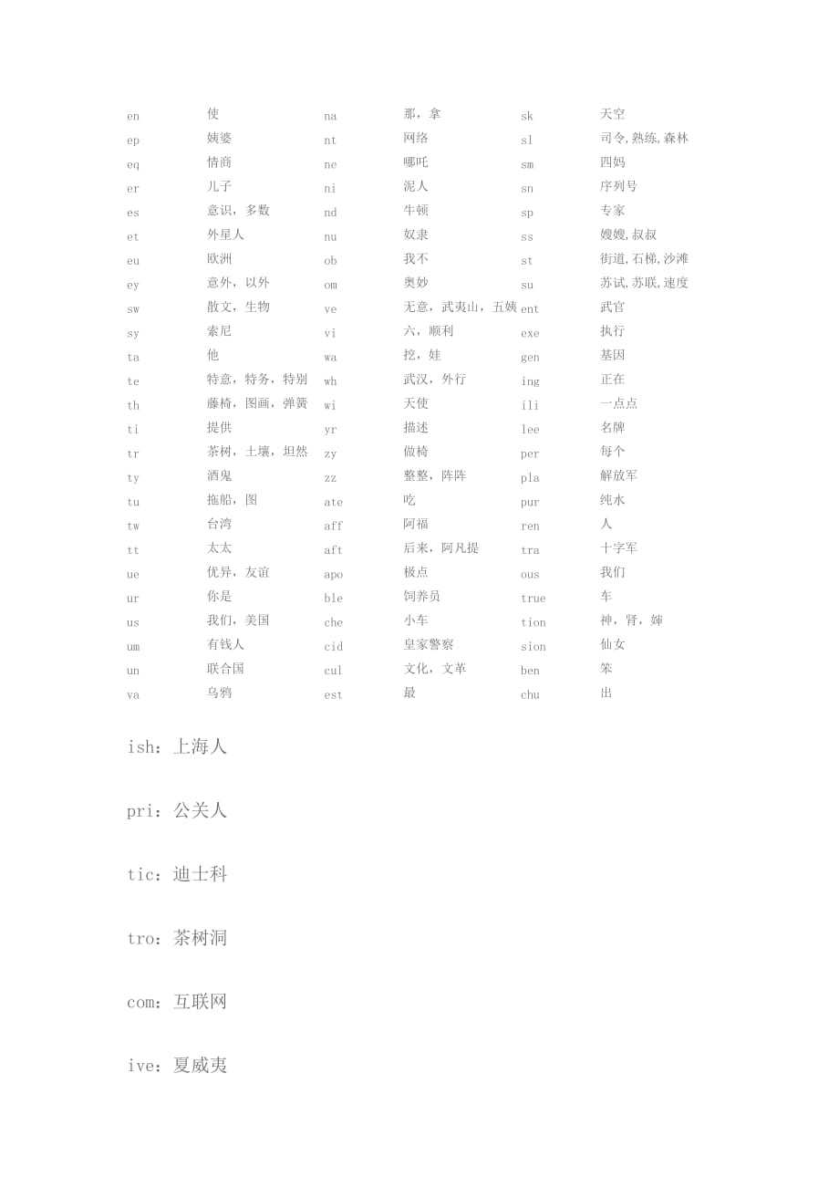 字母编码表.doc_第3页