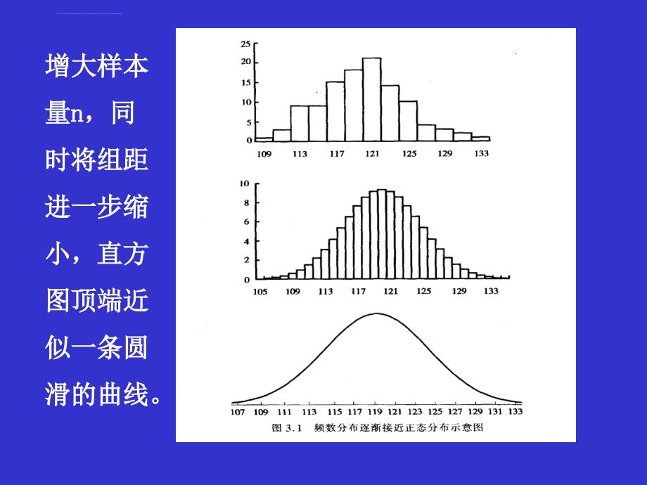 第4章 常用概率分布_第4页