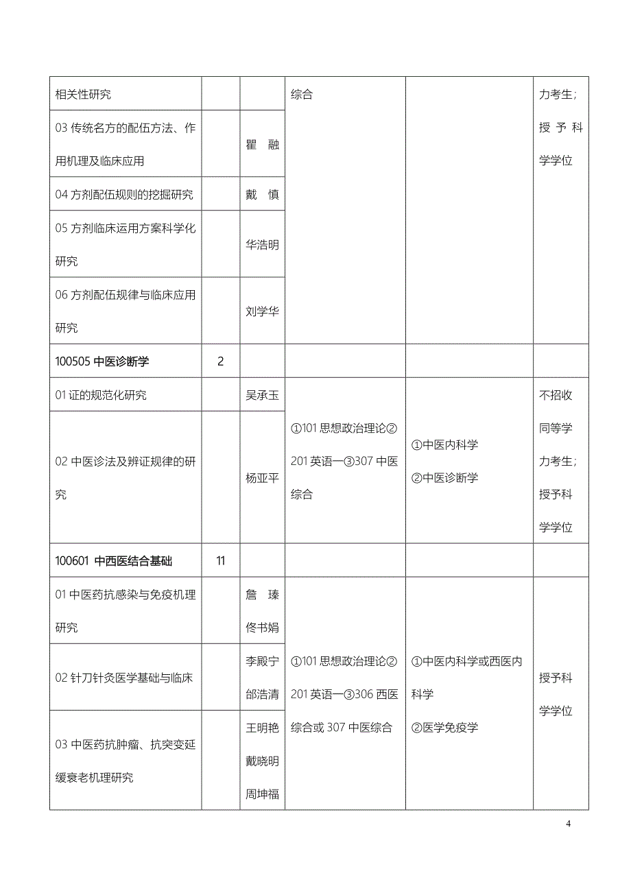 (医疗药品管理)某市中医药_第4页