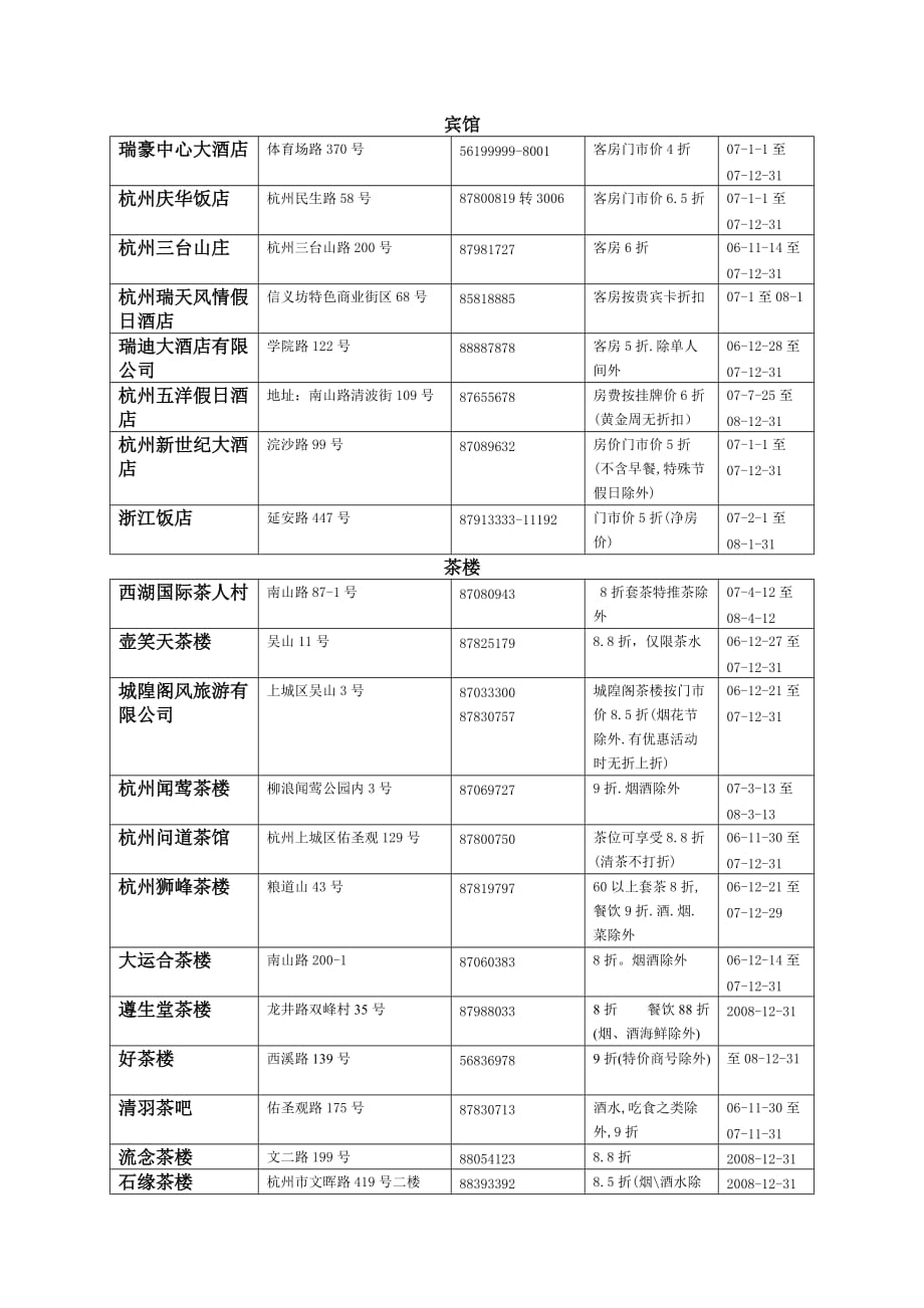 (酒类资料)瑞豪中心大酒店_第1页