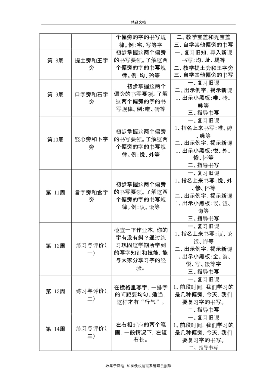 小学四年级书法教学计划培训讲学_第4页