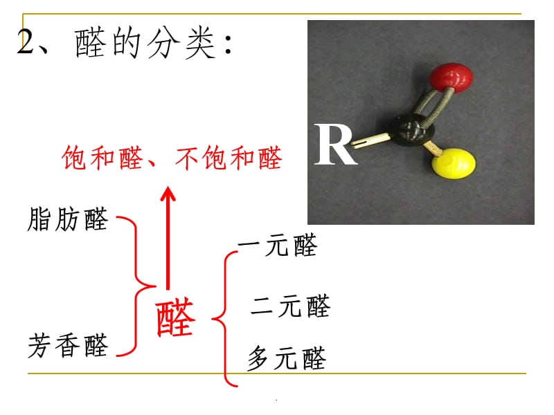 【原】化学：5-3-2《功能高分子材料》(莒南)(人教版选修5)ppt课件_第3页